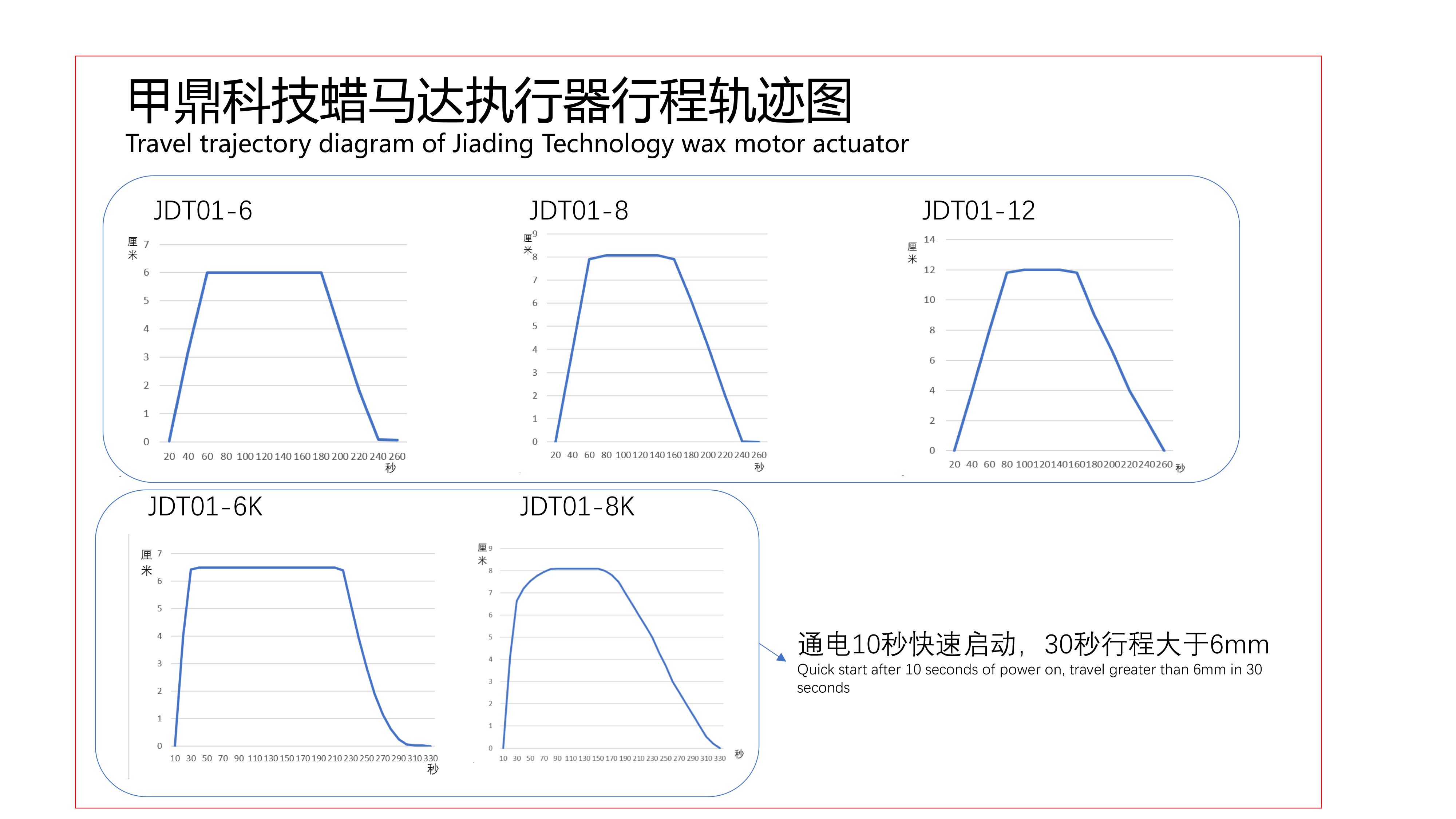 甲鼎科技蜡马达执行器xs-9.jpg